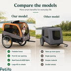 Model comparison infographic highlighting the advantages of the foldable grey and orange dog bike trailer over standard alternatives.