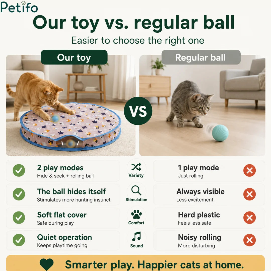 Feature comparison chart highlighting the benefits of an interactive cat toy mat versus a regular rolling ball toy.