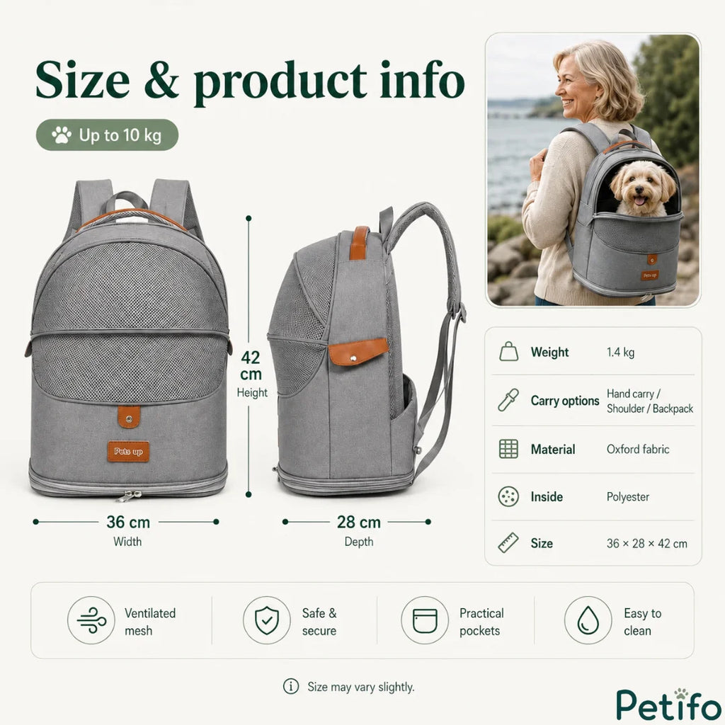 Infographic detailing the dimensions, weight, materials, and features of the ergonomic grey pet carrier backpack.