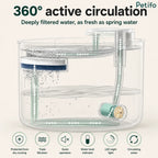 Internal diagram illustrating 360-degree active water circulation and filtration path of Petifo pet fountain