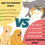 Product size of Toilet Training Spray for Pets WITH TOILET TRAINING SPRAY - Petifo