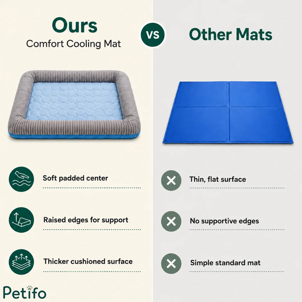 Feature comparison chart highlighting the ergonomic padded center and raised edges of the comfort cooling mat versus standard mats.