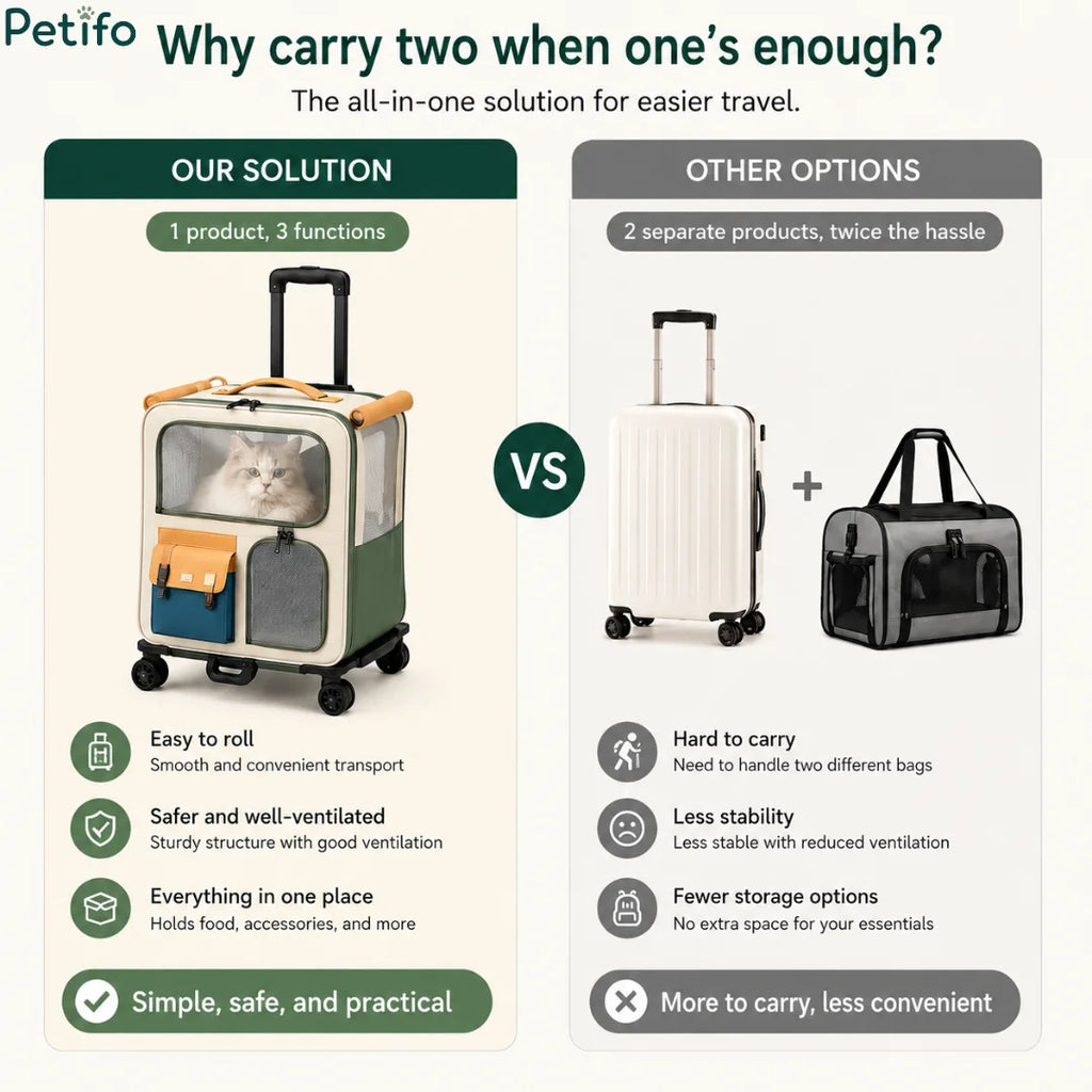 Comparison graphic illustrating the convenience of an all-in-one rolling pet carrier versus carrying two separate bags.