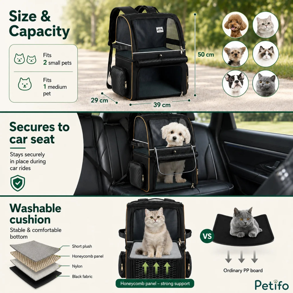 Infographic highlighting the backpack's car seat attachment, honeycomb support cushion, and size adaptability for multiple small pets.