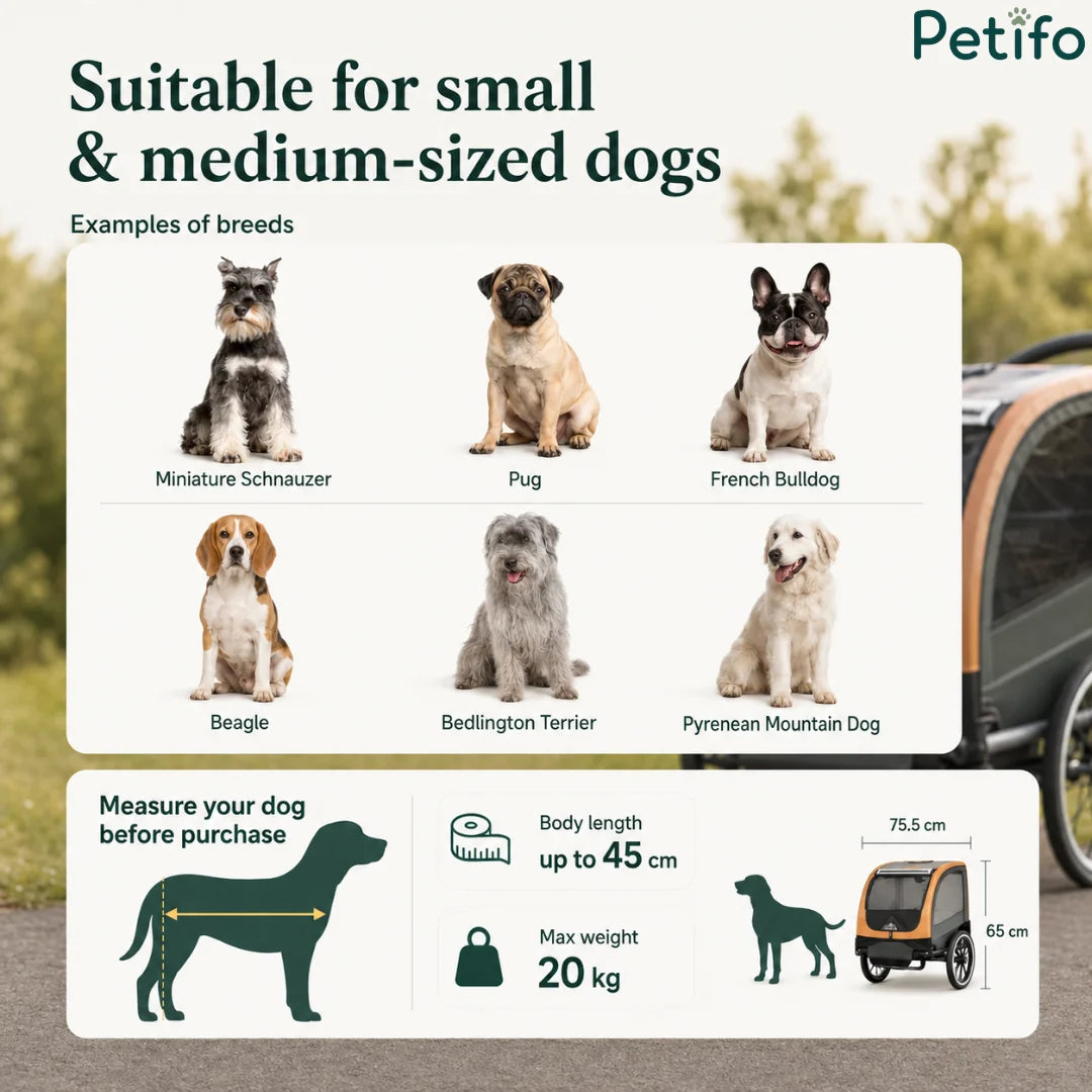 Size suitability guide displaying recommended dog breeds, body length limits, and a maximum weight capacity of 20 kg for the pet trailer.