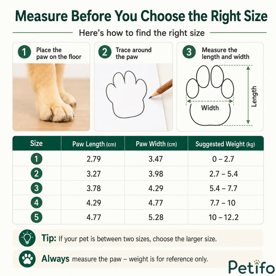 Størrelsesguide-infografik med detaljer om, hvordan man måler en hunds potelængde og -bredde, samt størrelsesomregninger og anbefalede vægtintervaller for Petifo-kæledyrssko.