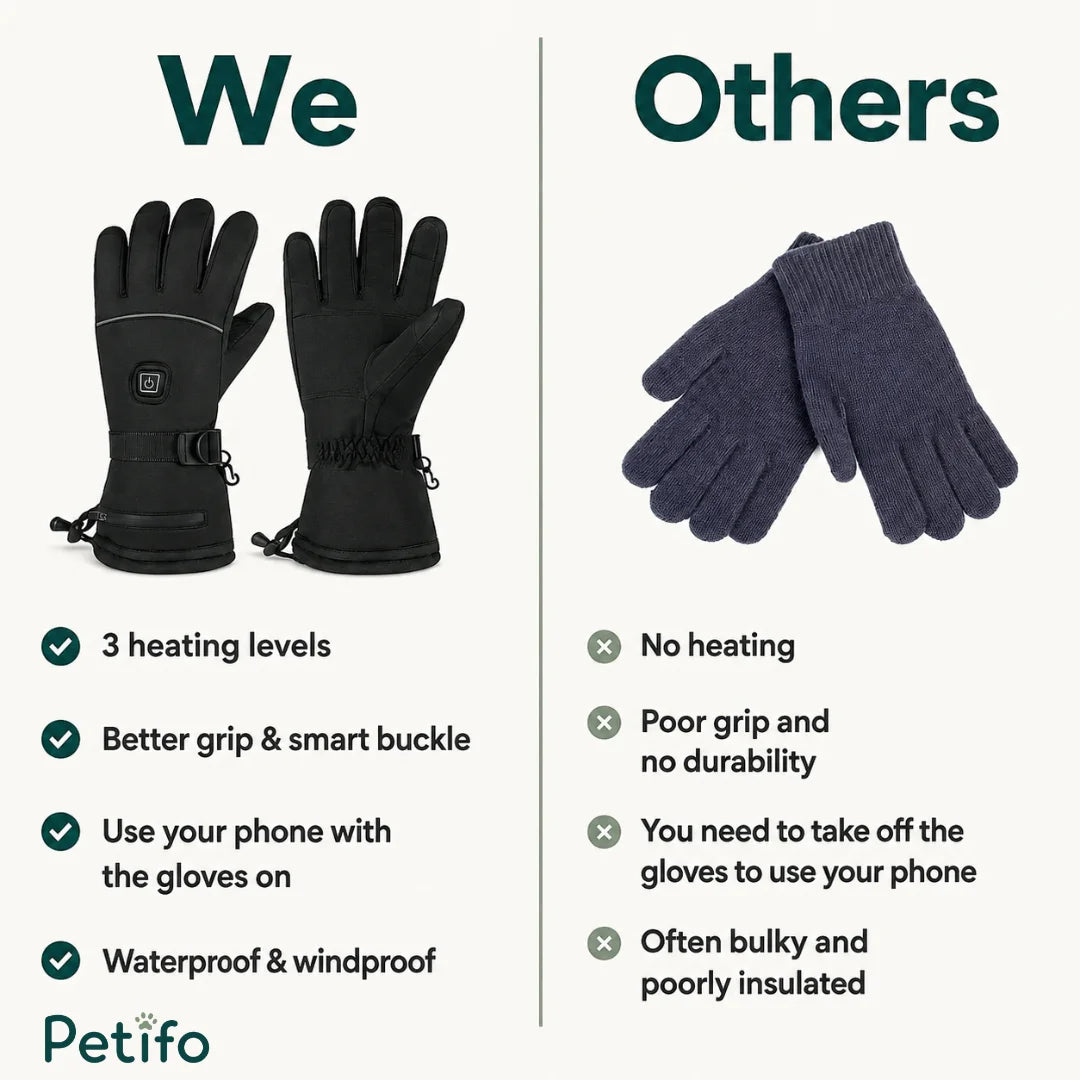 Feature comparison chart contrasting the Petifo heated gloves—featuring 3 heating levels, a smart buckle, touchscreen compatibility, and windproof/waterproof protection—against standard knit gloves.