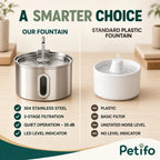 PawHut 2.5 L Cat Water Fountain – comparison - Petifo