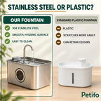 PawHut 3.2 L Pet Water Fountain – comparison - Petifo